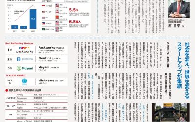 Indonesia Startups trend 2022